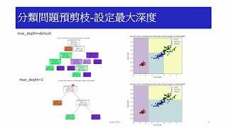 10分鐘搞懂機器學習 72 決策樹的過度擬合 Decision tree Overfitting [upl. by Enilegnave494]