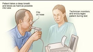 Spirometry Test FEV1FVC ratio in URDUHINDI [upl. by Tyra696]