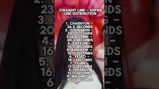 straight line  kep1er  line distribution [upl. by Kauslick618]