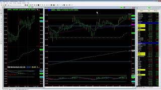 AAPL Upside Targets [upl. by Theta680]