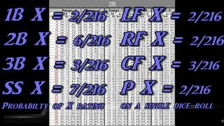 Stratomatic Defense Range or E rating Look at the probabilities [upl. by Stover220]