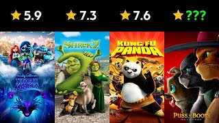 Every Dreamworks Movie Ranked Worst to Best [upl. by Salohcin623]