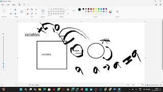 Python in tamil  part 2  variables [upl. by Sivle865]