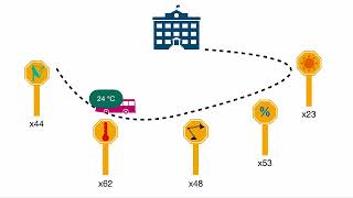 What is a bus system  data bus [upl. by Mureil]