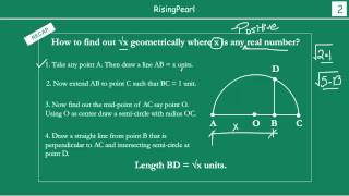 Representing square root on numberline geometrically [upl. by Adyahs]