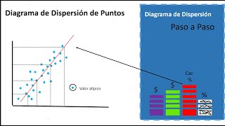 Diagrama de Dispersión [upl. by Maurilla]