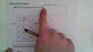 Notes  Vertical asymptotes and Removable discontinuities [upl. by Olsen]