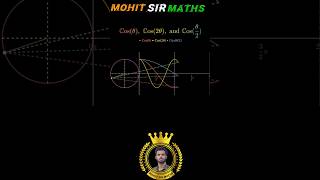 Cos theta  Cos 2 theta Graph [upl. by Lorens499]