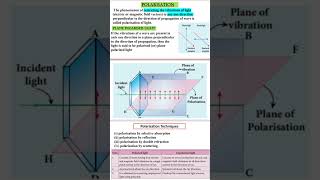 Polarisation polarised amp unpolarised  polarisation techniques [upl. by Lerual749]