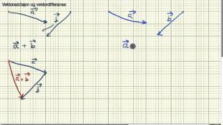 Matematikk R2 vektoraddisjon og vektordifferanse [upl. by Archaimbaud535]