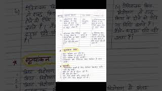 Hindi lesson plan kriya visheshan पाठ योजना क्रिया विशेषण पाठयोजना viralshorts lessonplan [upl. by Aicena426]