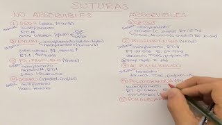 Clasificación de las suturas quirúrgicas [upl. by Sirdna]