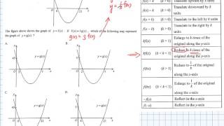 HKCEE II 2009 Q37 MC Function Transformation [upl. by Aicertap740]