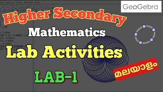 HSS MATHS LAB ACTIVITIES  LAB  1 [upl. by Oibirot]