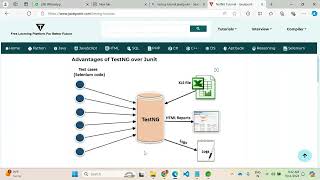 Mastering TestNG A Comprehensive Guide to Unit Testing [upl. by Itida]