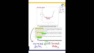 3 Factors infleuncing drug stability of LIQUID dosage forms  Part 1 شرح بالعربي [upl. by Sol554]