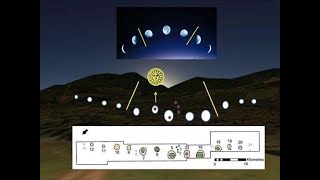 Mesolithic Timelords Scotland  10000 Year Old Warren Field Calendar [upl. by Eidak]