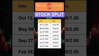 MCHP Microchip Technology Inc Stock Split History [upl. by Leelaj931]