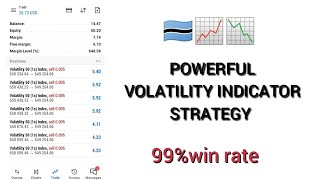 Powerful volatility strategy 99win rate Eddiesmctrader [upl. by Justin83]