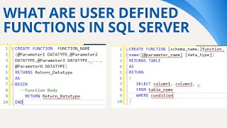 79 What are user defined functions in sql server [upl. by Lankton812]