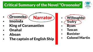 Critical Summary Of Oroonoko by Aphra Behn Bengali Lecture PRC Foundation [upl. by Alton420]