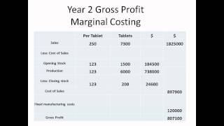 Accounting Marginal and Absorption Costing [upl. by Porta40]