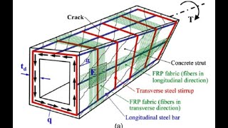 Design Rc Beam Resists Torsion [upl. by Notlew]