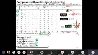 Chem 321 Lecture 22 Ligand Field Theory Complexes with metal–ligand σ bonding [upl. by Leima820]