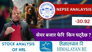 NEPSE Technical AnalysisNEPSE UpdateNEPSE Chart AnalysisHRL Analysis Raju Paudel [upl. by Halie]