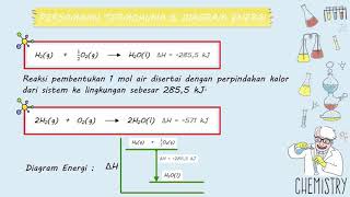 Persamaan Termokimia amp Digram Energi [upl. by Eirelam]