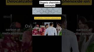 chemistry delocalization ortho meta para learning [upl. by Roddy]