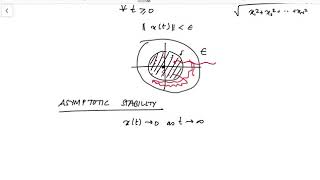 Lyapunov stability [upl. by Balf127]