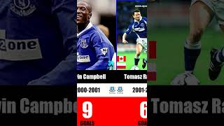 Everton Top Scorers Part 1 everton evertonfc premierleague football [upl. by Notlew]