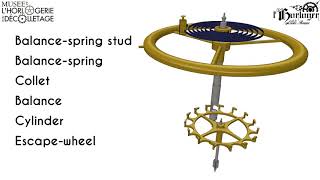 Explanation how cylinder escapement works [upl. by Nolaf]