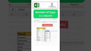 How to get total number of days in a month in excel II EOMONTH Excel Tutorial [upl. by Leahciam14]