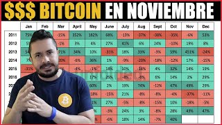 ⭕PRECIO de BITCOIN en NOVIEMBRE 2021👉 PROS y CONTRAS [upl. by Bender38]