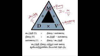 How to Calculate Density Mass amp VolumeshortsArasuppani IAS Academy [upl. by Sucrad875]