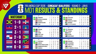 🔴 Matchday 1 Results amp Standings Table FIFA World Cup 2026 Concacaf Qualifiers Round 2 as of June 6 [upl. by Kennedy]