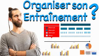 Comment organiser son entraînement Périodisation  macromesomicrocycles dynamiques [upl. by Hovey257]