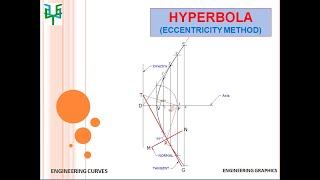 HYPERBOLA  Eccentricity Method [upl. by Hairahcaz]