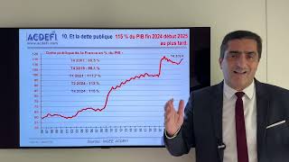 La France qui tombe  Quelles conséquences concrètes pour les citoyens et les entreprises [upl. by Colbert723]