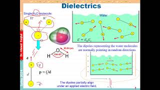 Lec 9 Spring 2024 EEG124 Dielectrics and Polarization [upl. by Haonam]