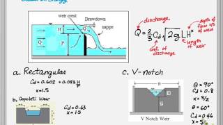 HydraulicStructures [upl. by Wallack562]