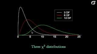 An Introduction to the ChiSquare Distribution [upl. by Ayahc]