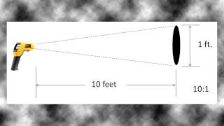 Reviewing DistancetoSpot Ratio With Fluke Infrared Thermometers [upl. by Mateo]