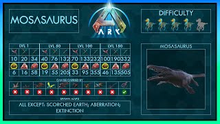 Mosasaurus Tame with 7 different Strategies  Abilities  Full Guide  Trap  Ark [upl. by Adnor769]