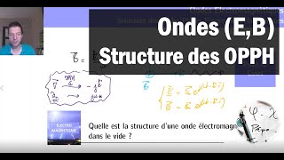 Quelle est la structure dune onde électromagnétique OPPH [upl. by Joy]