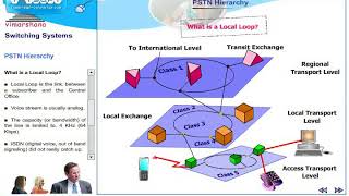 T 52 PSTN Hierarchy and LATA [upl. by Naujej]