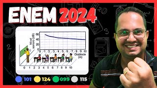 ENEM 2024  RESOLUÇÃO  🟦101 🟨124 🟩099 ⬜115  ACÚSTICA [upl. by Raffaj642]