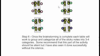 Affinity Diagram Explained [upl. by Isak]